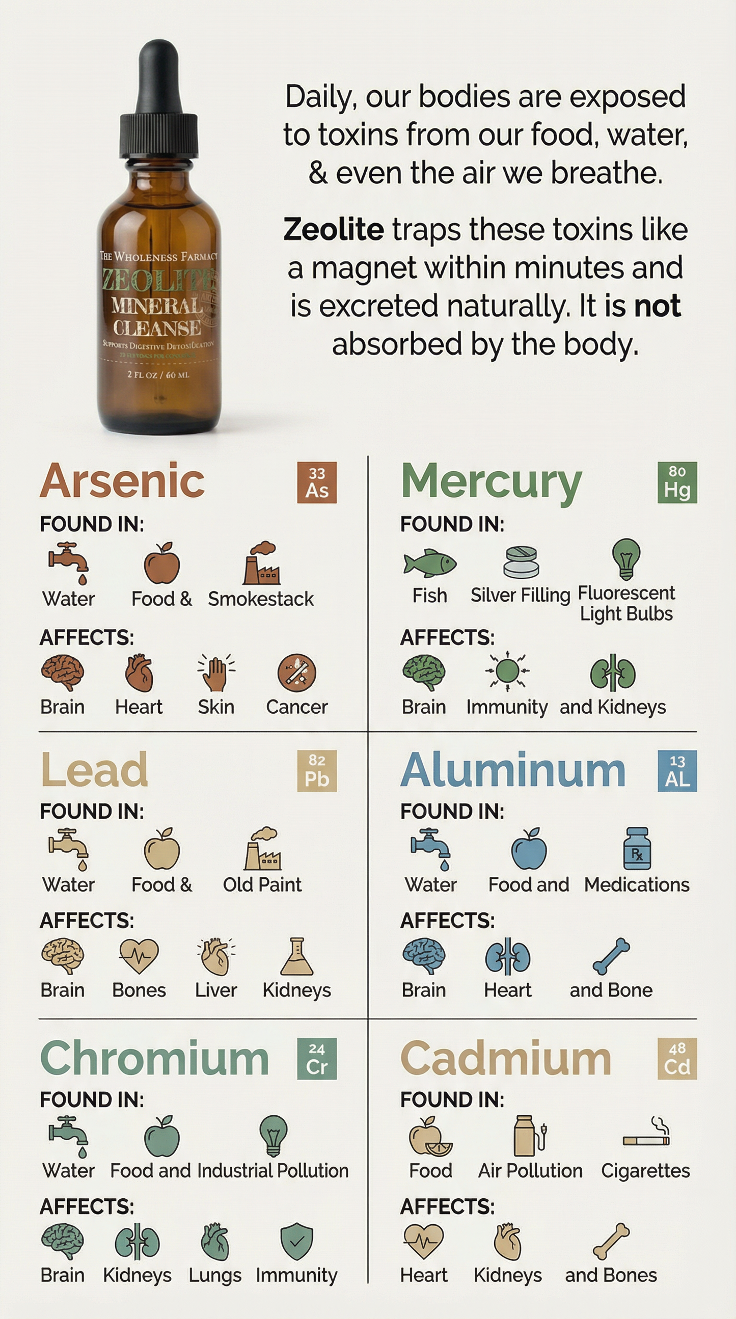Parasite & Zeolite Cleanse Bundle